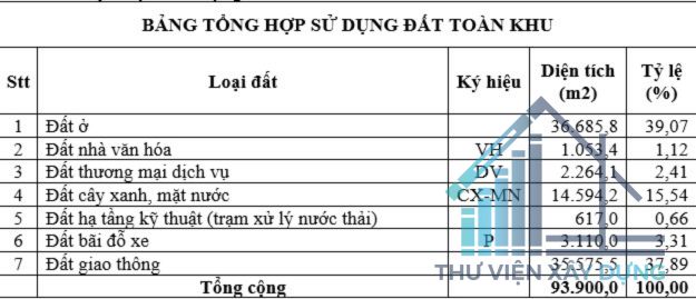 Đất khu nhà ở đô thị Đồng Và