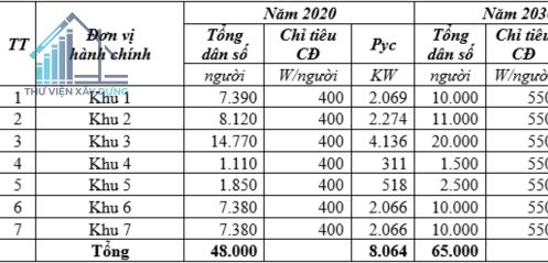 Cấp điện Mộc Châu