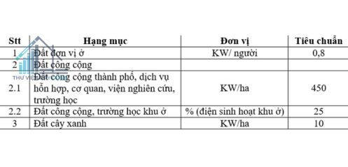 quy hoạch cấp điện đô thị s2