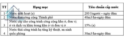 Thoát nước thải đô thị s2