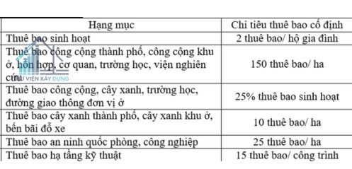 thông tin liên lạc đô thị S2