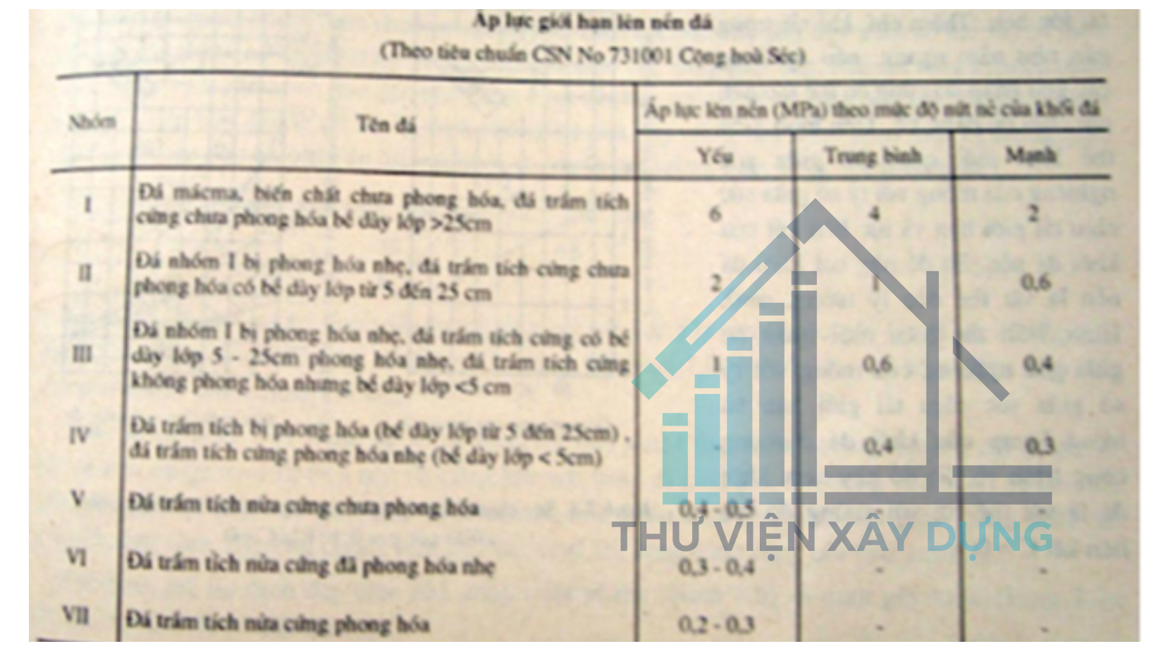 Áp dụng giới hạn lên nền đá 