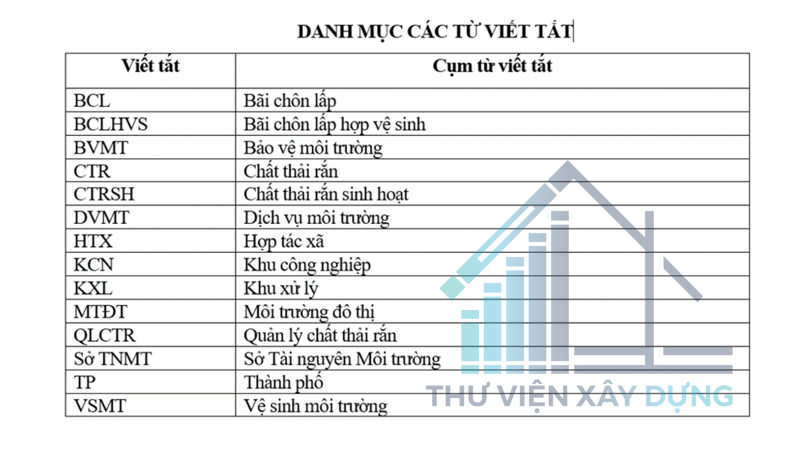 Danh mục các cụm từ viết tắt trong luận văn quản lý chất thải rắn sinh hoạt trên địa bàn thành phố Sơn La 