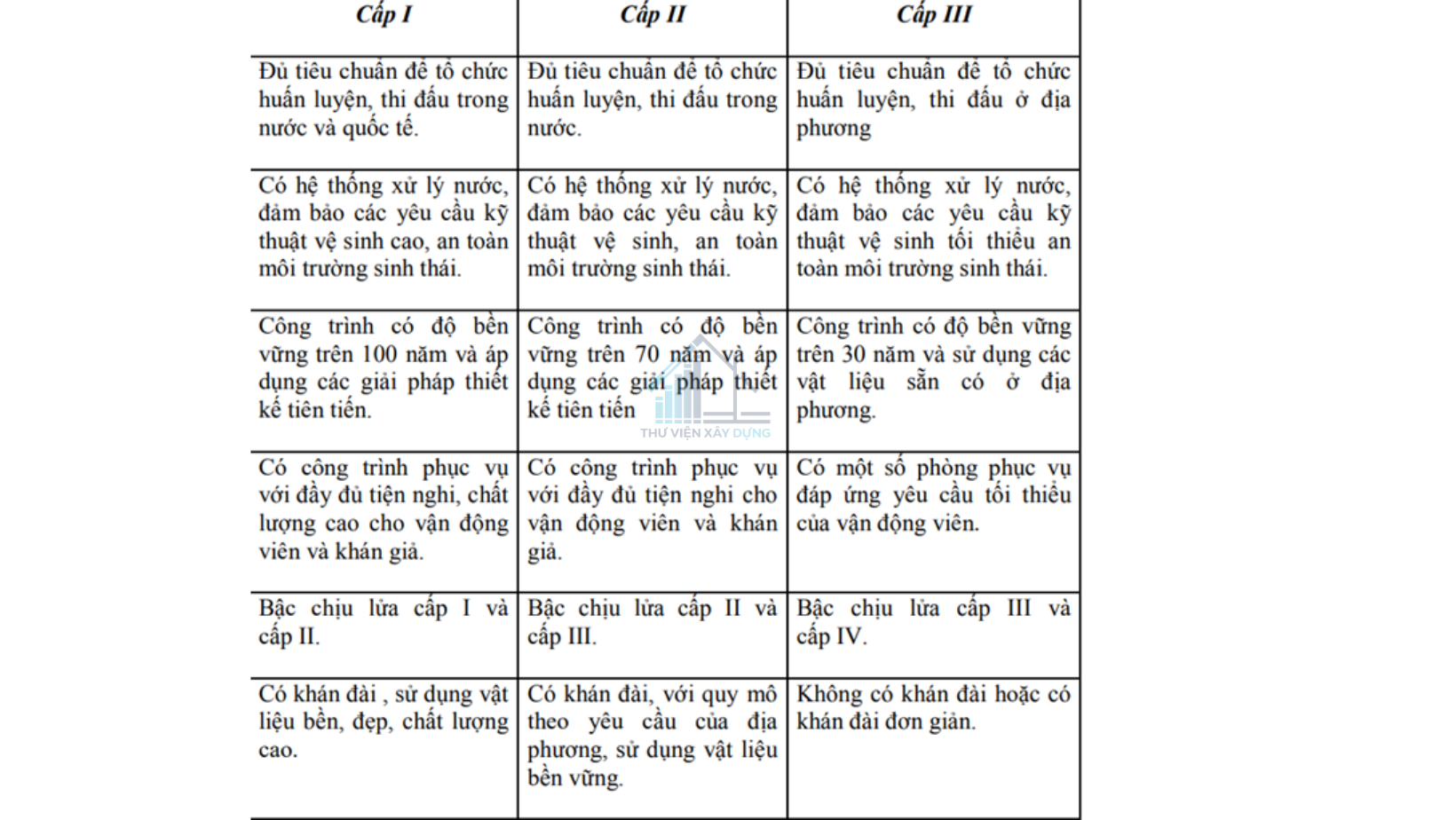 Kỹ thuật công trình của bể bơi 