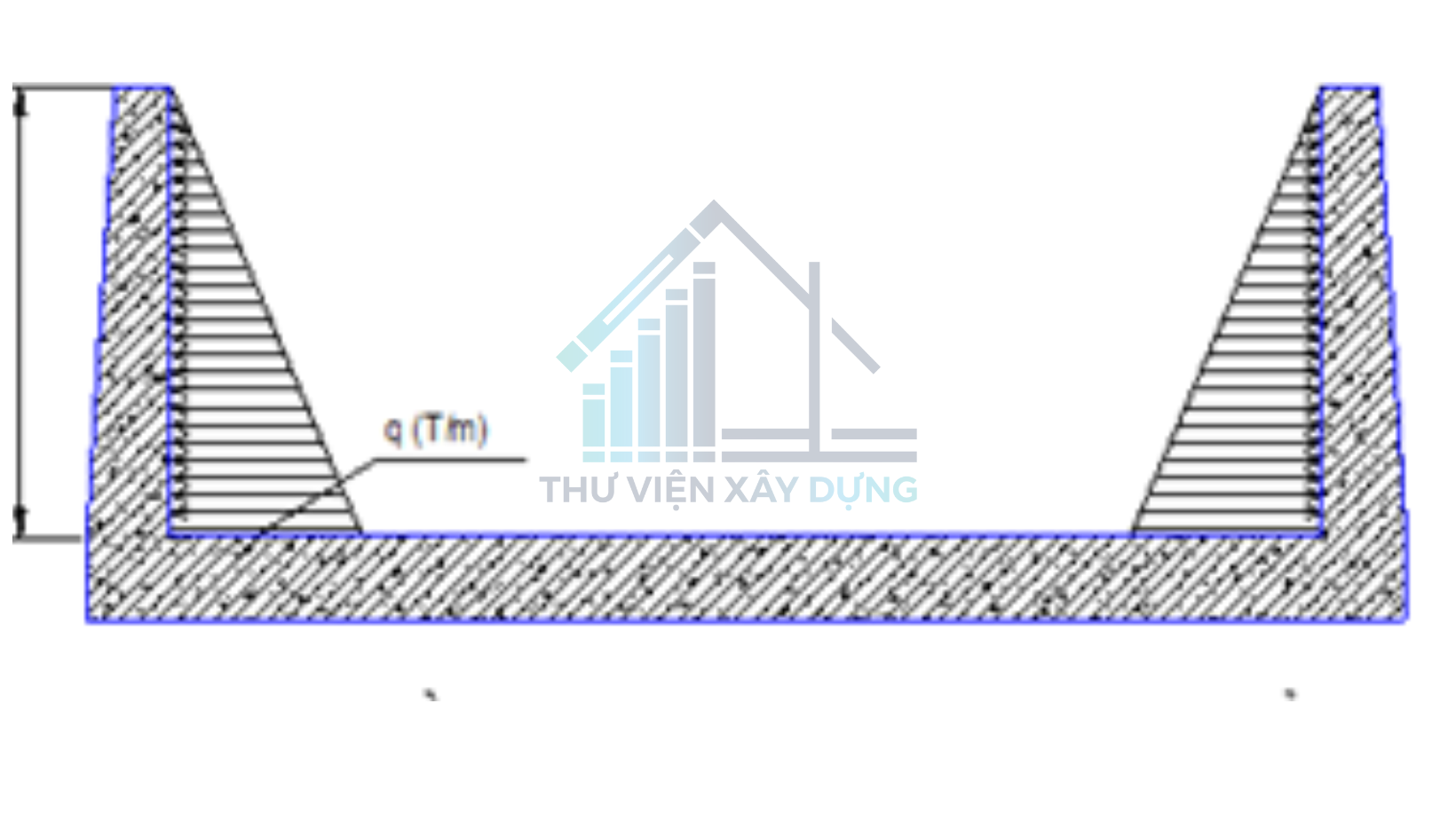 Sơ đồ tính nội lực tại đáy tường bể xả 