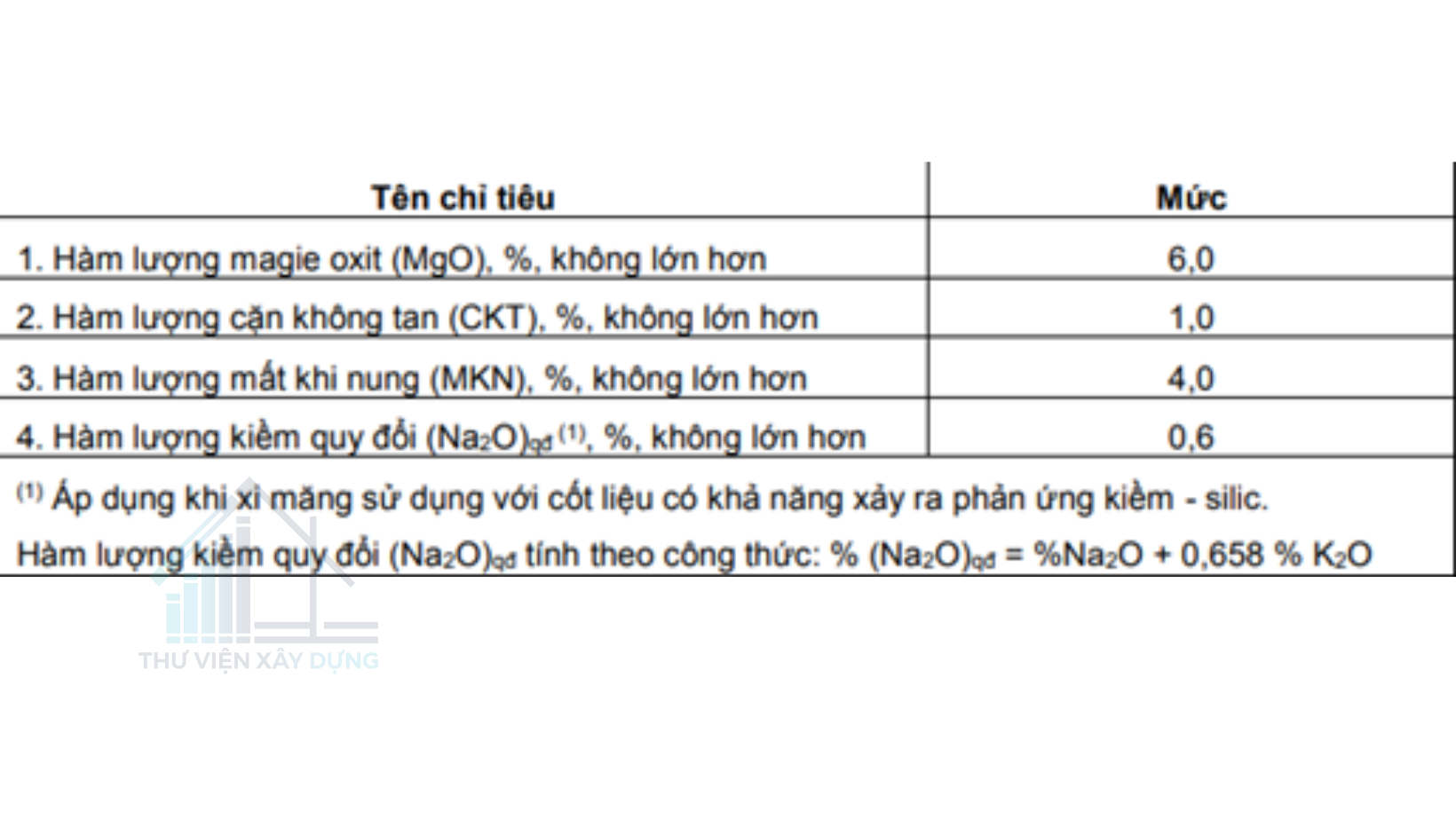 Thành phần hoá học của xi măng nở 