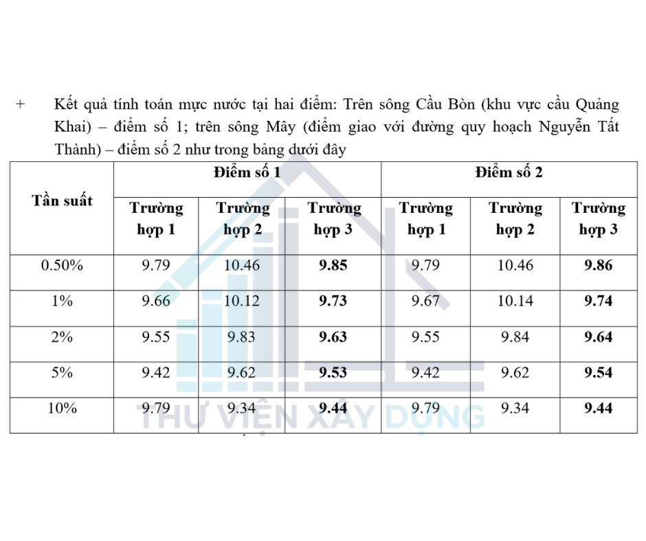 Một phần trong bản thuyết minh thuộc Bản đồ hệ thống mạng lưới đường bộ