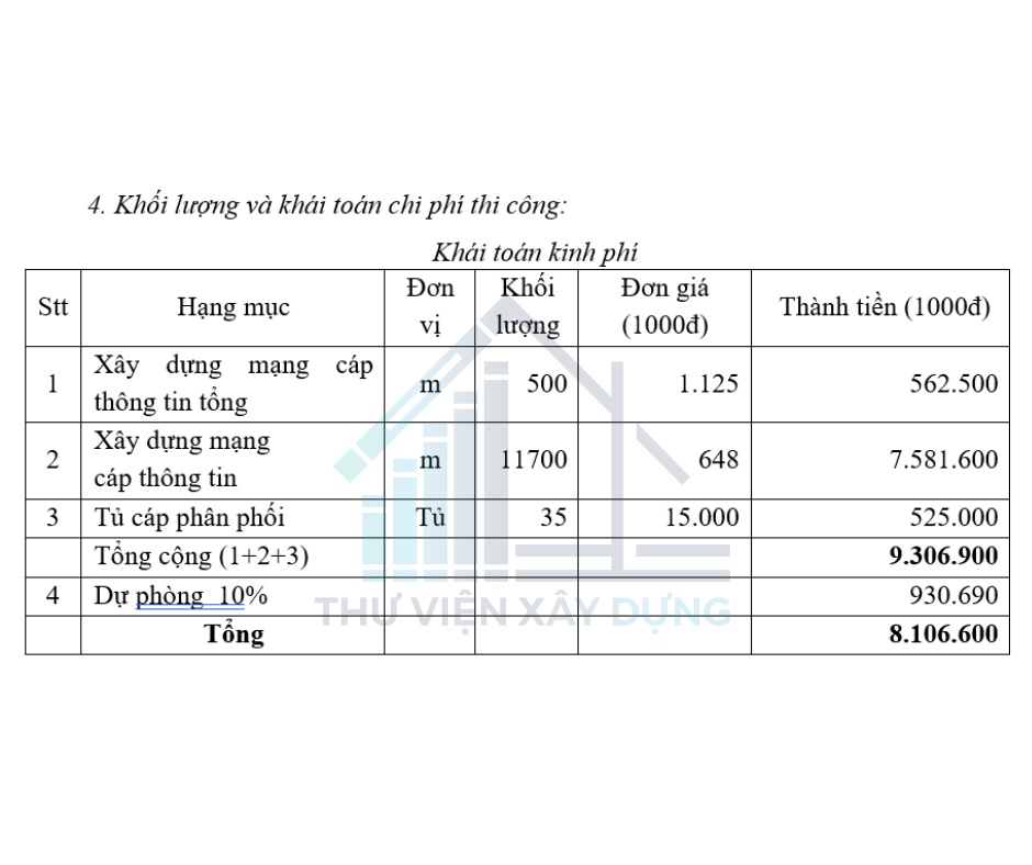 Một phần trong bản thuyết minh bản đồ quy hoạch hệ thống thông tin liên lạc