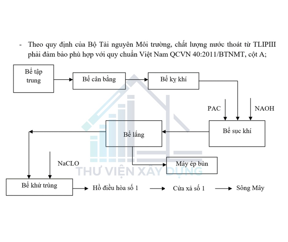 Sơ đồ nguyên lý trạm xử lý nước thải