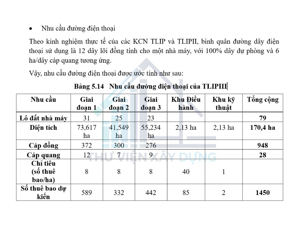 Một phần trong bản thuyết minh thuộc Bản đồ quy hoạch hệ thống thông tin liên lạc 