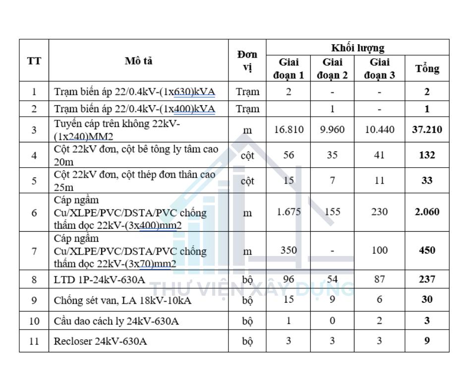 Một phần trong bản thuyết minh Bản đồ tổng hợp đường dây, đường ống kỹ thuật